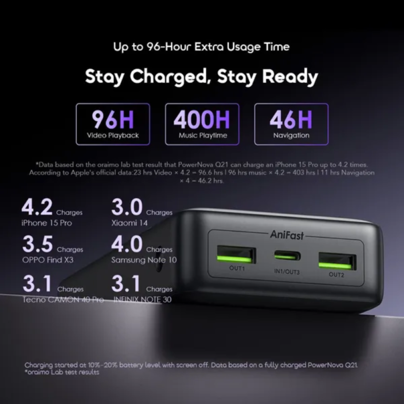 Oraimo PowerNova Q21 20000mAh 22.5W PowerBank (OPB-7200Q)
